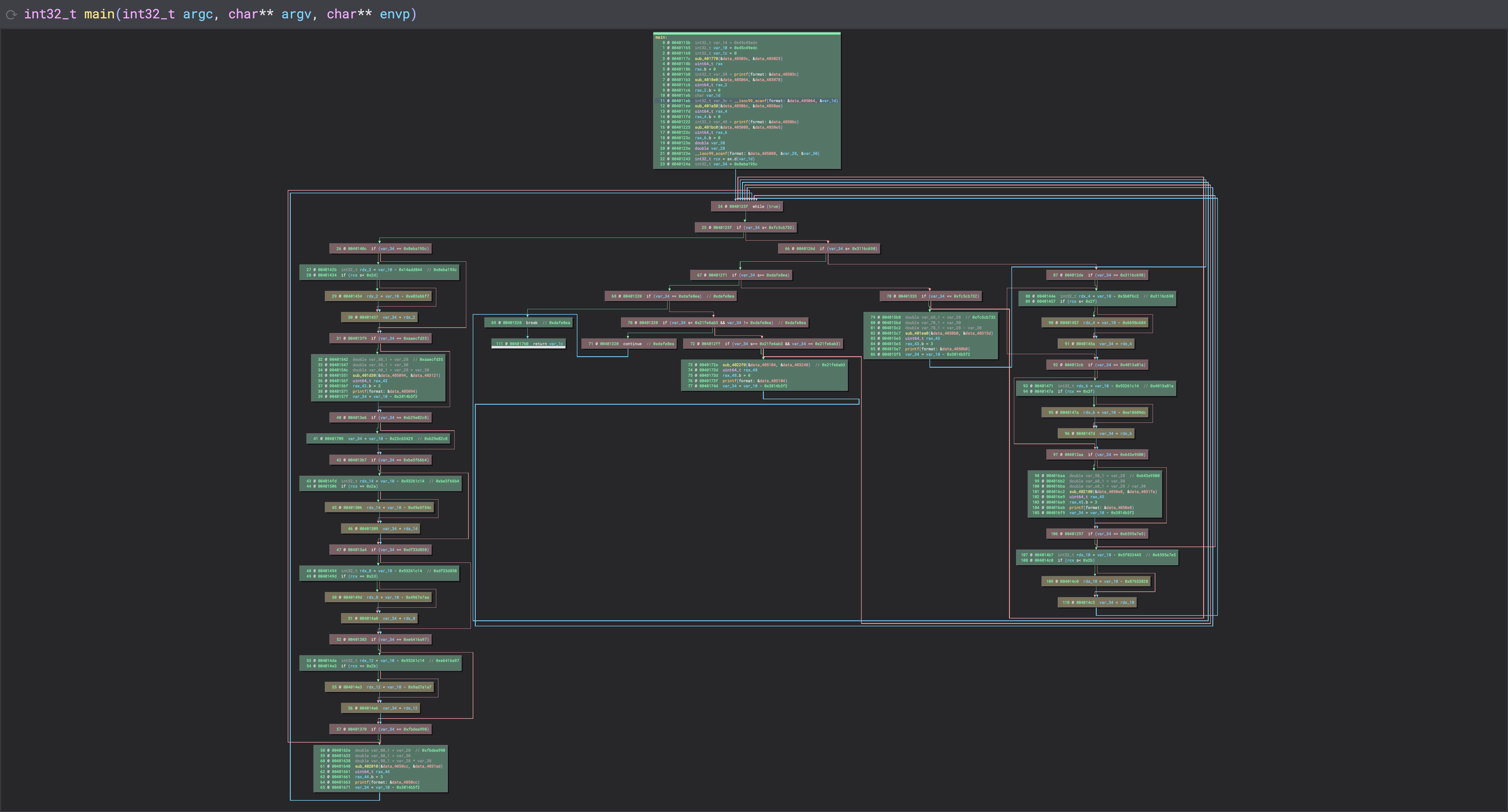 Labelled Control Flow Graph