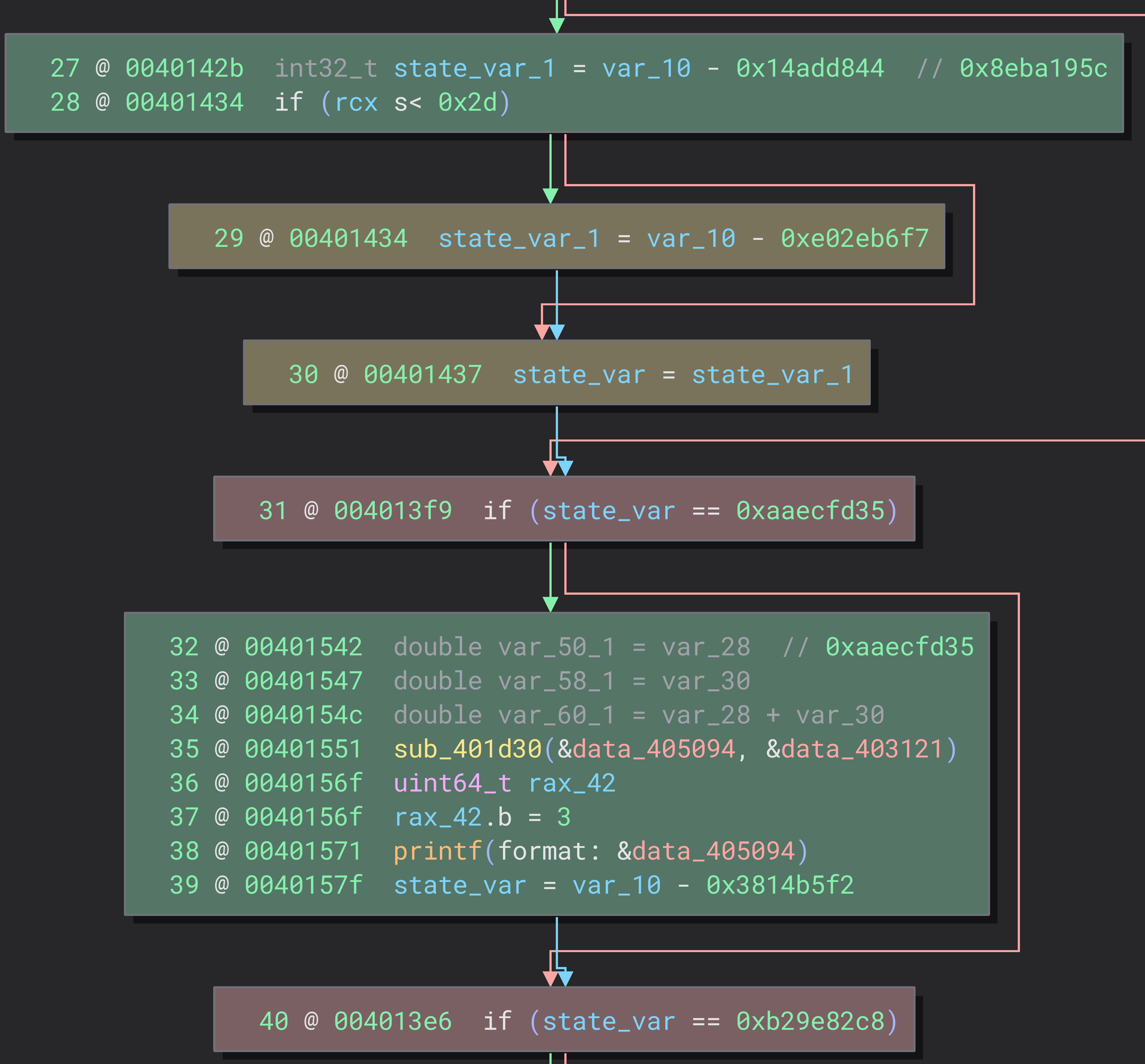 Partial Control Flow