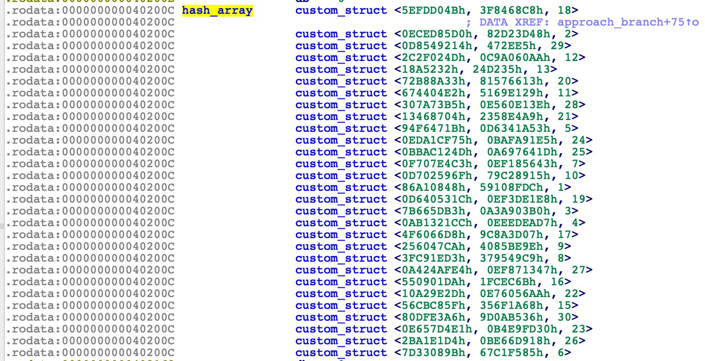 Hash Array